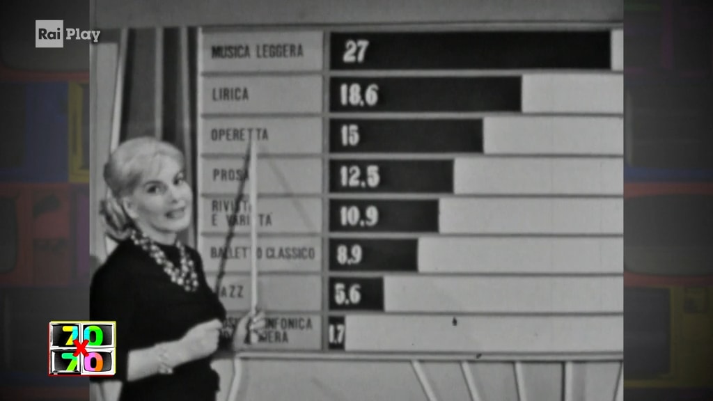 70 X 70 - Lo sapevate che... - Episodio 20 - La nascita dell'auditel